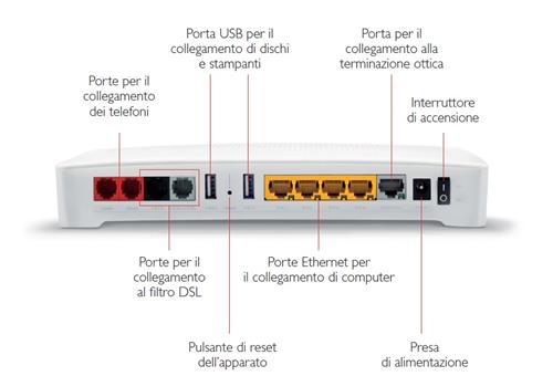 Nuovo Modem Alice Router Modem Nuovo Wifi