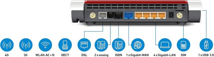 AVM FRITZ!Box 6890 LTE Modem/Router EVDSL/FTTH VoIP - Wifi Dualband